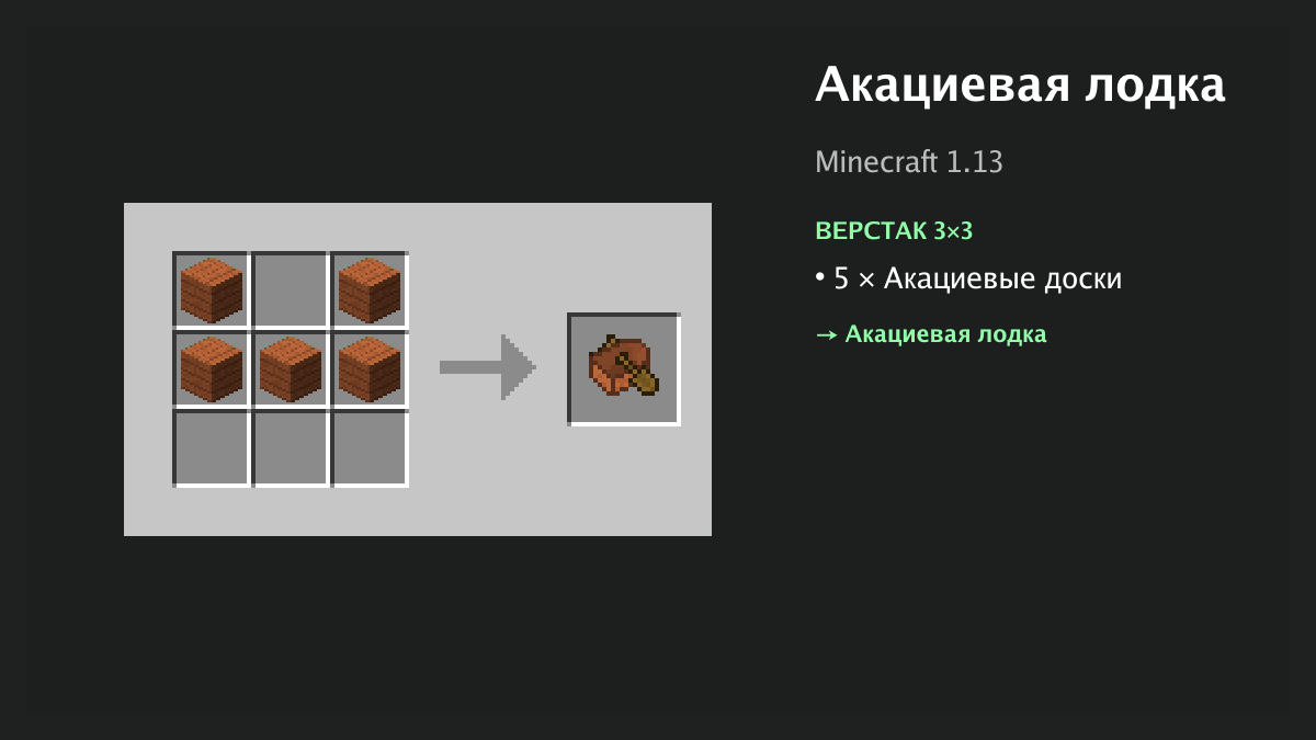 Рецепт: акациевая лодка в Minecraft — 5 × акациевые доски (верстак 3×3)
