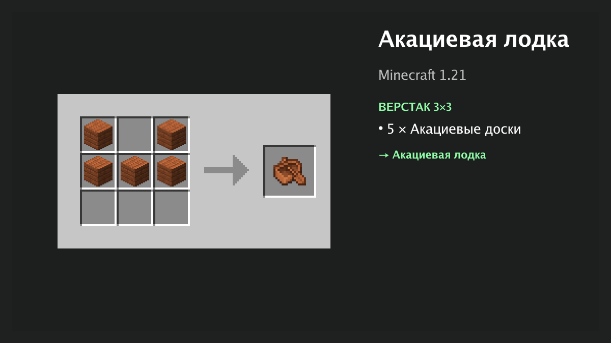 Рецепт: акациевая лодка в Minecraft — 5 × акациевые доски (верстак 3×3)