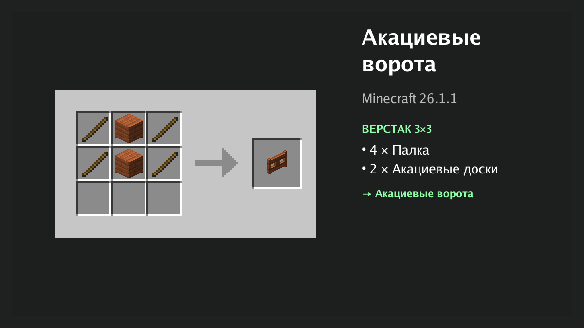Рецепт: акациевые ворота в Minecraft — 4 × палка, 2 × акациевые доски (верстак 3×3)