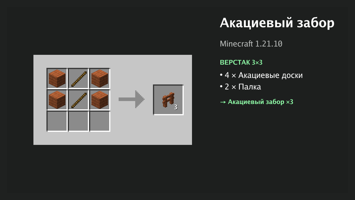 Рецепт: акациевый забор в Minecraft — 4 × акациевые доски, 2 × палка (верстак 3×3)