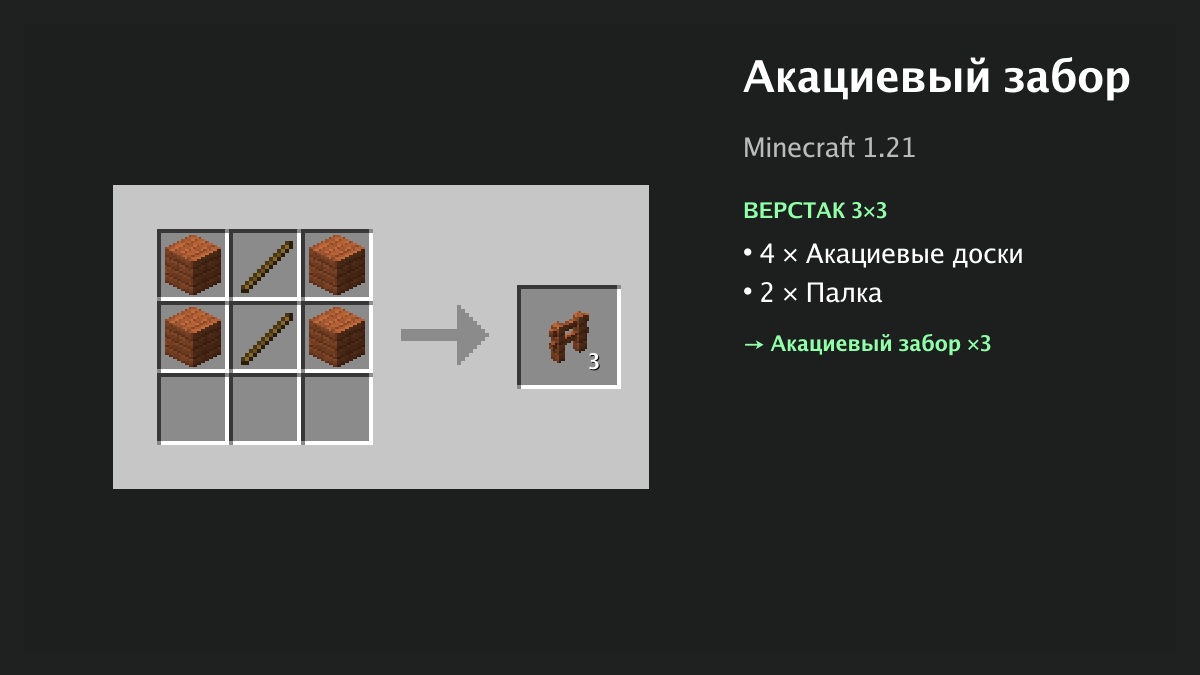 Рецепт: акациевый забор в Minecraft — 4 × акациевые доски, 2 × палка (верстак 3×3)