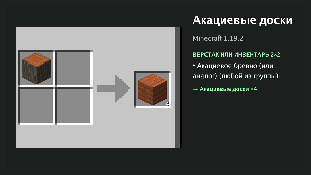 Рецепт: акациевые доски в Minecraft — акациевое бревно (или аналог) (верстак или инвентарь 2×2)