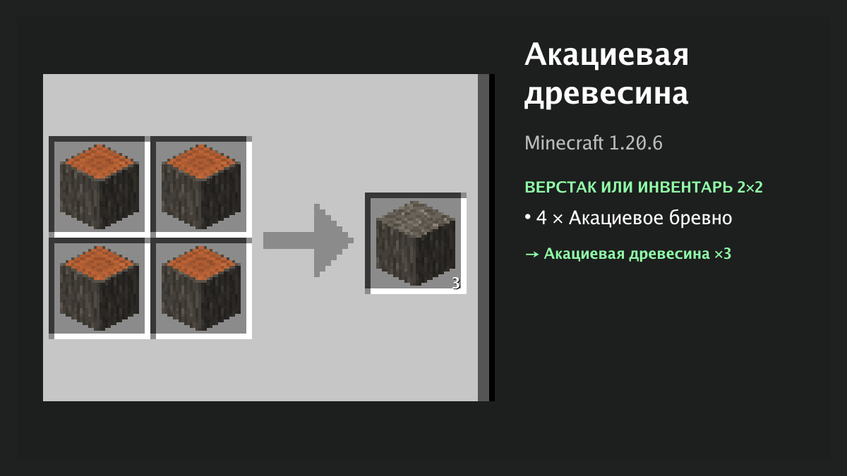 Рецепт: акациевая древесина в Minecraft — 4 × акациевое бревно (верстак или инвентарь 2×2)