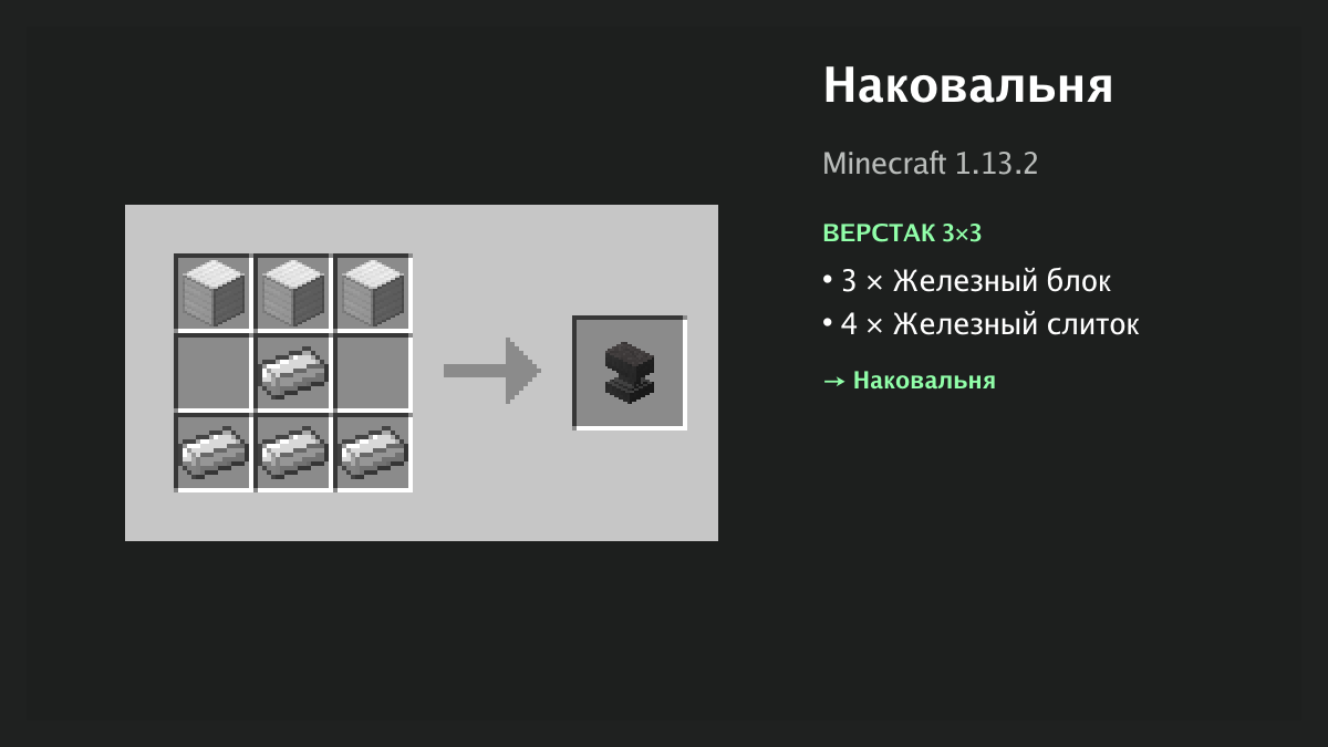 Рецепт: наковальня в Minecraft — 3 × железный блок, 4 × железный слиток (верстак 3×3)