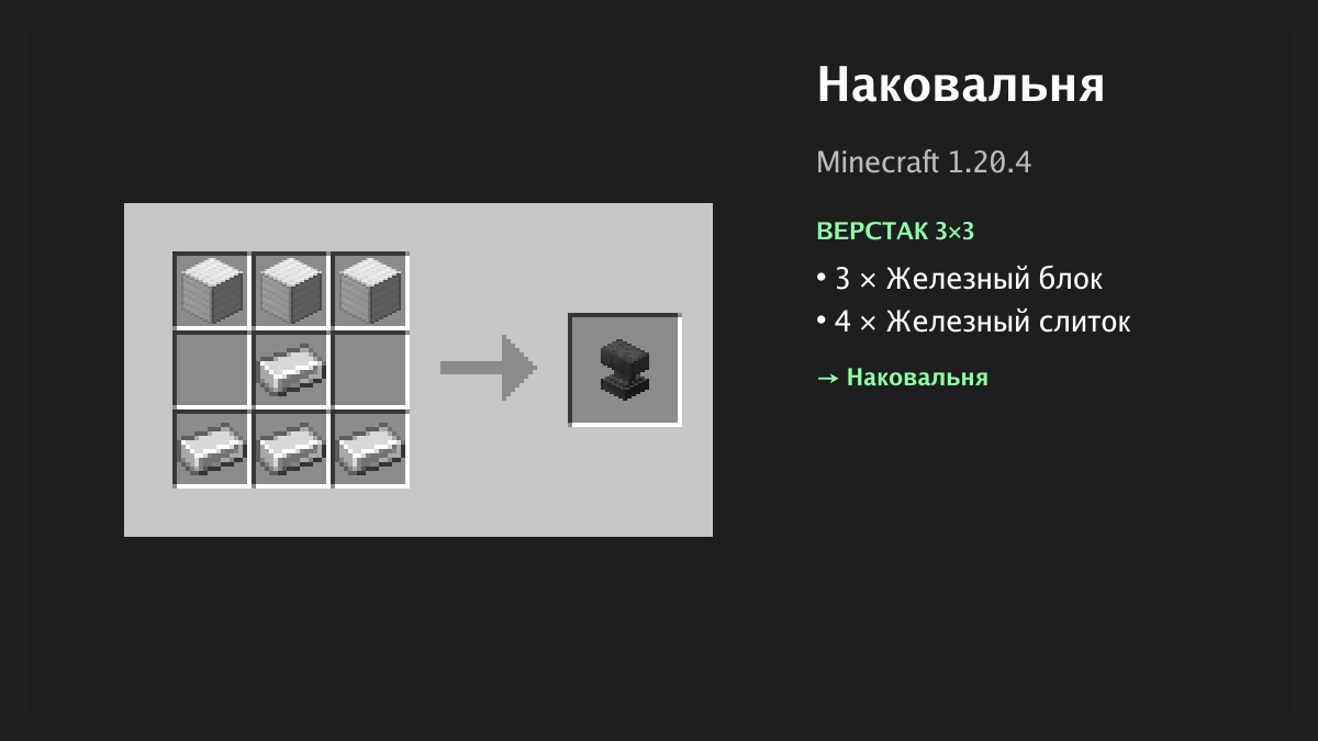 Рецепт: наковальня в Minecraft — 3 × железный блок, 4 × железный слиток (верстак 3×3)
