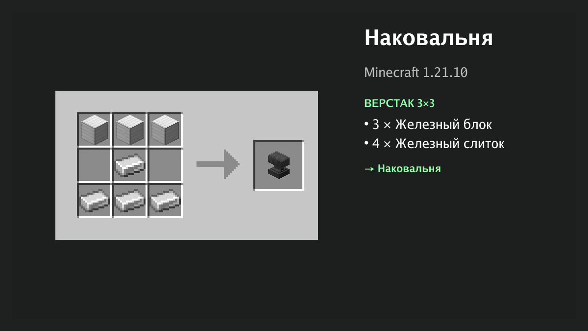 Рецепт: наковальня в Minecraft — 3 × железный блок, 4 × железный слиток (верстак 3×3)