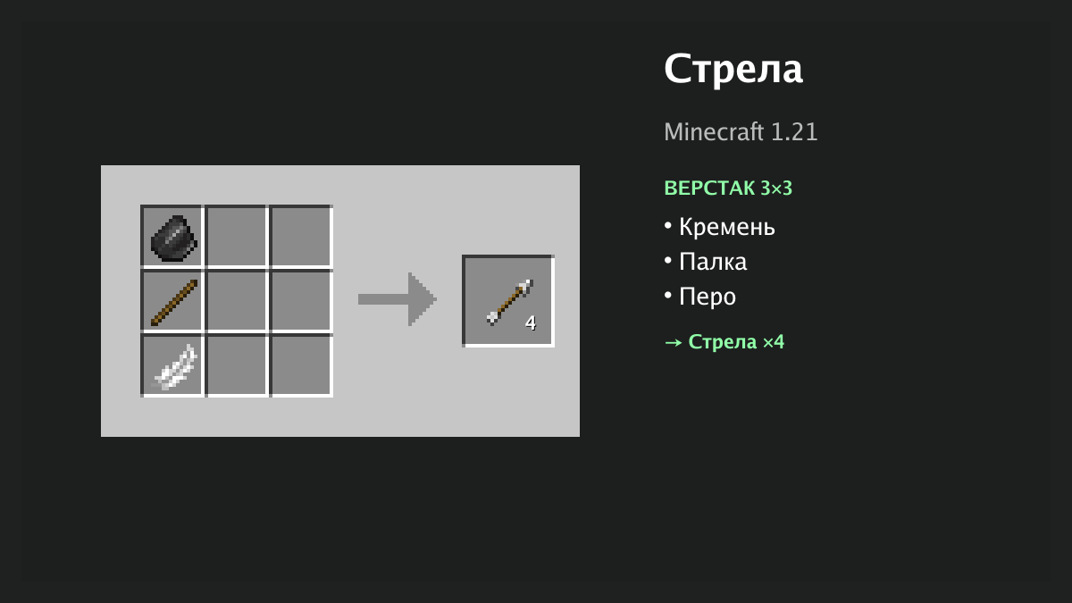 Рецепт: стрела в Minecraft — кремень, палка, перо (верстак 3×3)