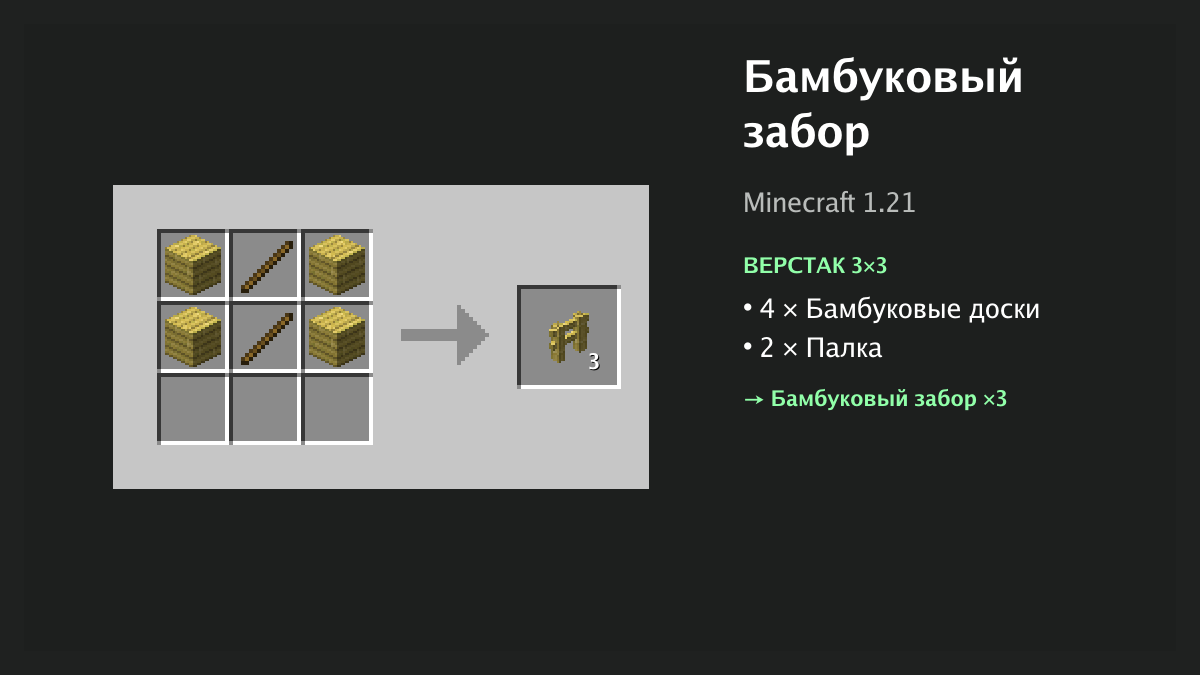 Рецепт: бамбуковый забор в Minecraft — 4 × бамбуковые доски, 2 × палка (верстак 3×3)