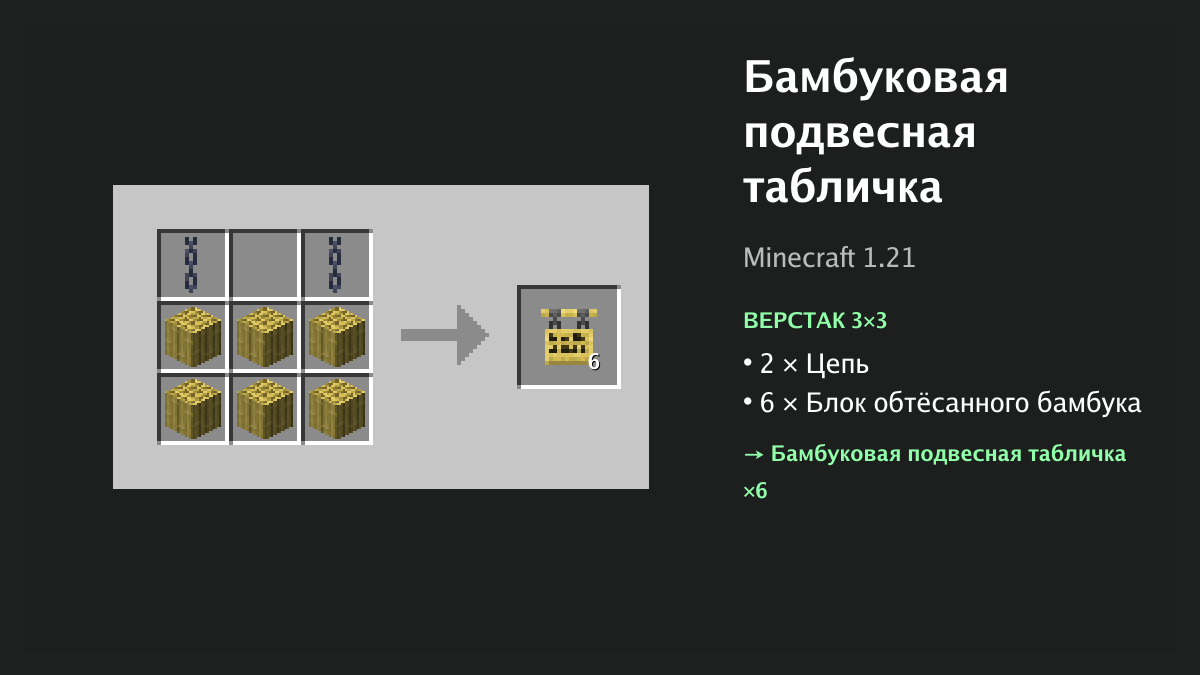 Рецепт: бамбуковая подвесная табличка в Minecraft — 2 × цепь, 6 × блок обтёсанного бамбука (верстак 3×3)