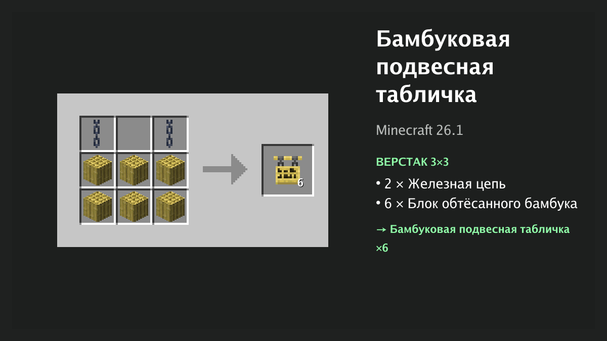 Рецепт: бамбуковая подвесная табличка в Minecraft — 2 × железная цепь, 6 × блок обтёсанного бамбука (верстак 3×3)