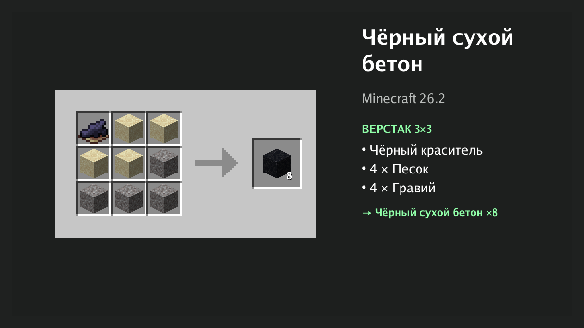 Рецепт: чёрный сухой бетон в Minecraft — чёрный краситель, 4 × песок, 4 × гравий (верстак 3×3)