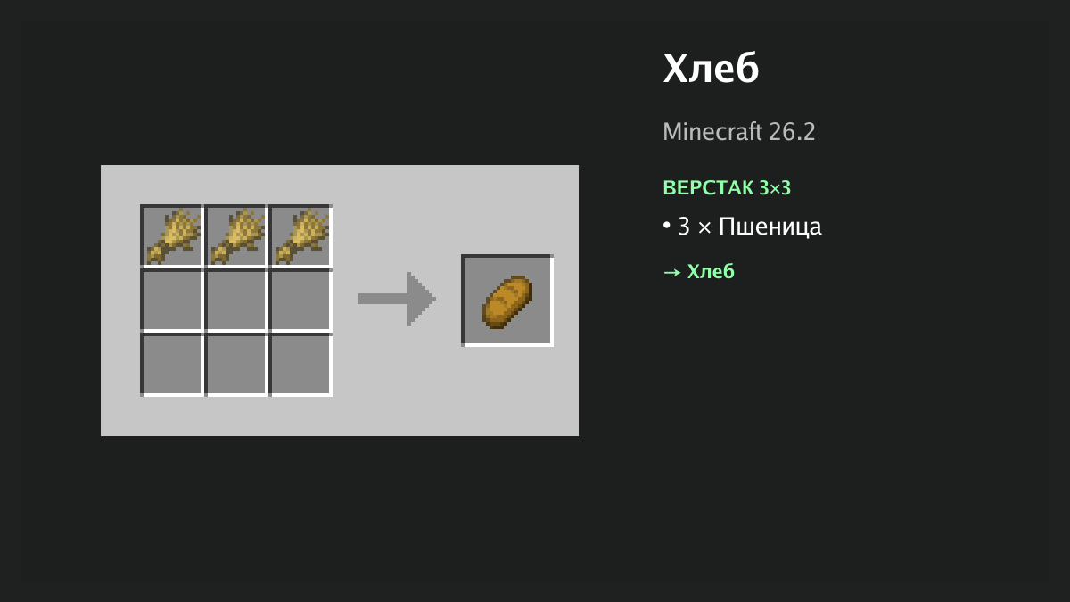 Рецепт: хлеб в Minecraft — 3 × пшеница (верстак 3×3)