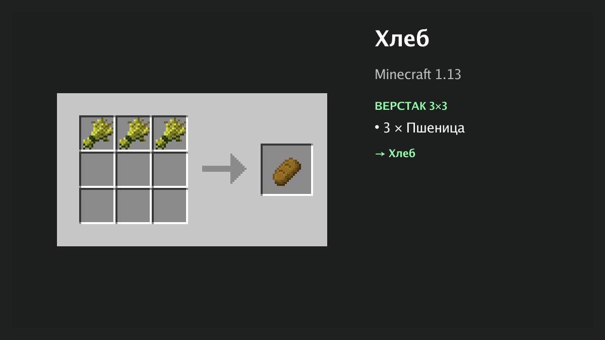 Рецепт: хлеб в Minecraft — 3 × пшеница (верстак 3×3)