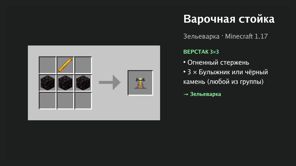 Рецепт: варочная стойка в Minecraft — огненный стержень, 3 × булыжник или чёрный камень (верстак 3×3)