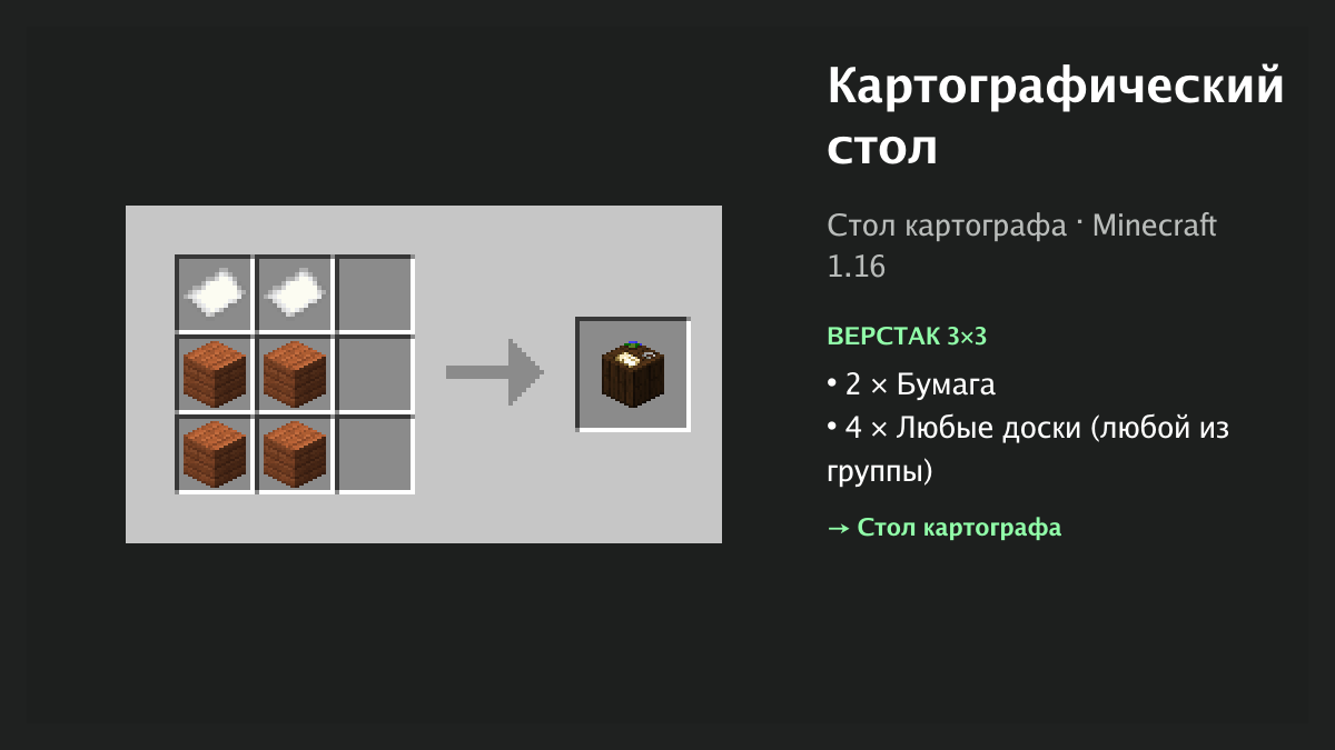 Рецепт: картографический стол в Minecraft — 2 × бумага, 4 × любые доски (верстак 3×3)