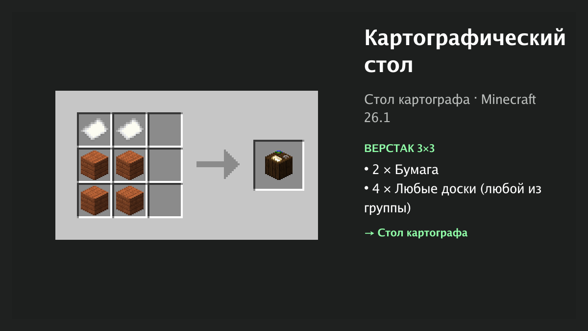 Рецепт: картографический стол в Minecraft — 2 × бумага, 4 × любые доски (верстак 3×3)