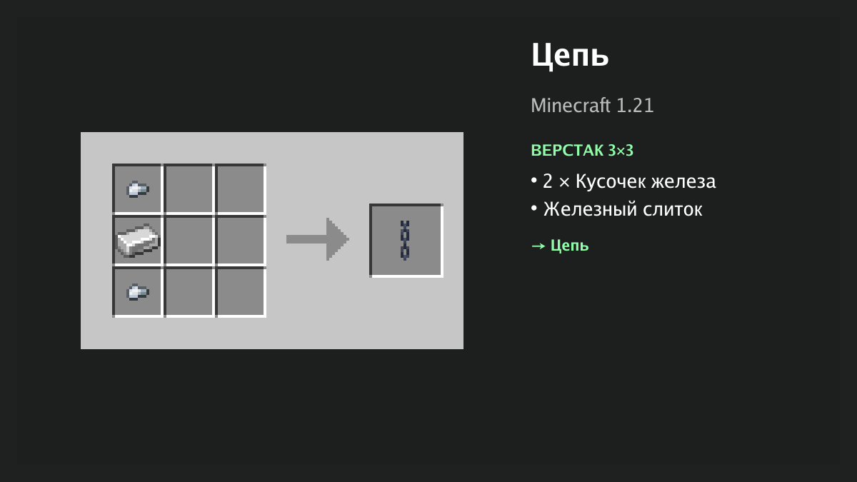 Рецепт: цепь в Minecraft — 2 × кусочек железа, железный слиток (верстак 3×3)