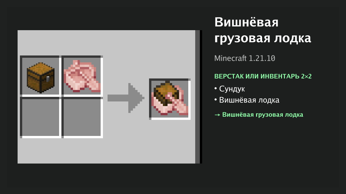 Рецепт: вишнёвая грузовая лодка в Minecraft — сундук, вишнёвая лодка (верстак или инвентарь 2×2)