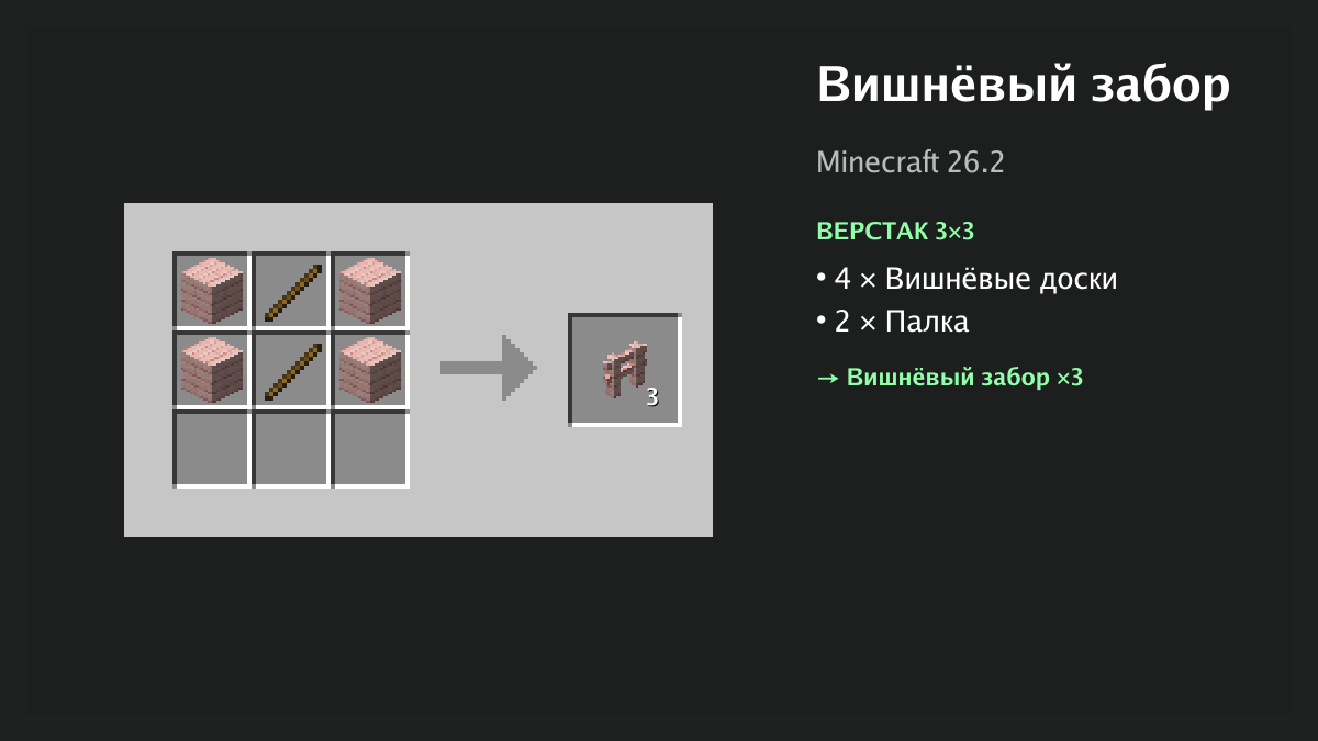 Рецепт: вишнёвый забор в Minecraft — 4 × вишнёвые доски, 2 × палка (верстак 3×3)