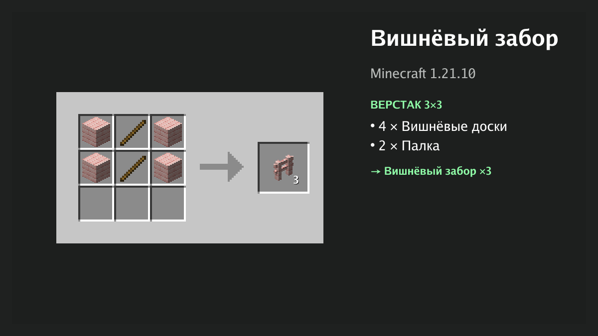 Рецепт: вишнёвый забор в Minecraft — 4 × вишнёвые доски, 2 × палка (верстак 3×3)