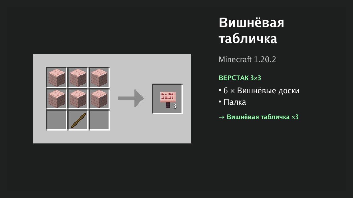 Рецепт: вишнёвая табличка в Minecraft — 6 × вишнёвые доски, палка (верстак 3×3)