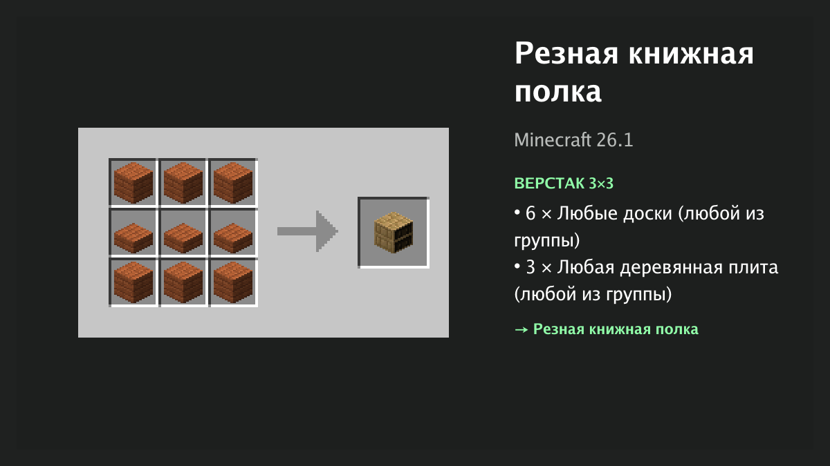 Рецепт: резная книжная полка в Minecraft — 6 × любые доски, 3 × любая деревянная плита (верстак 3×3)
