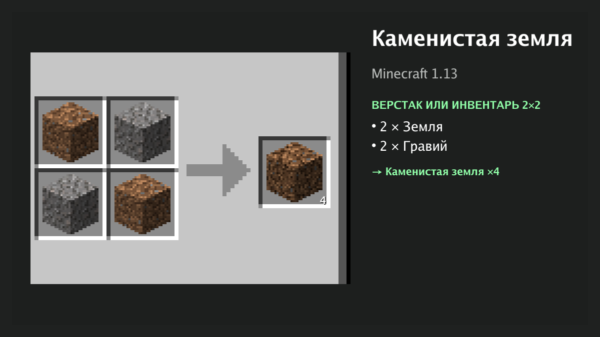 Рецепт: каменистая земля в Minecraft — 2 × земля, 2 × гравий (верстак или инвентарь 2×2)