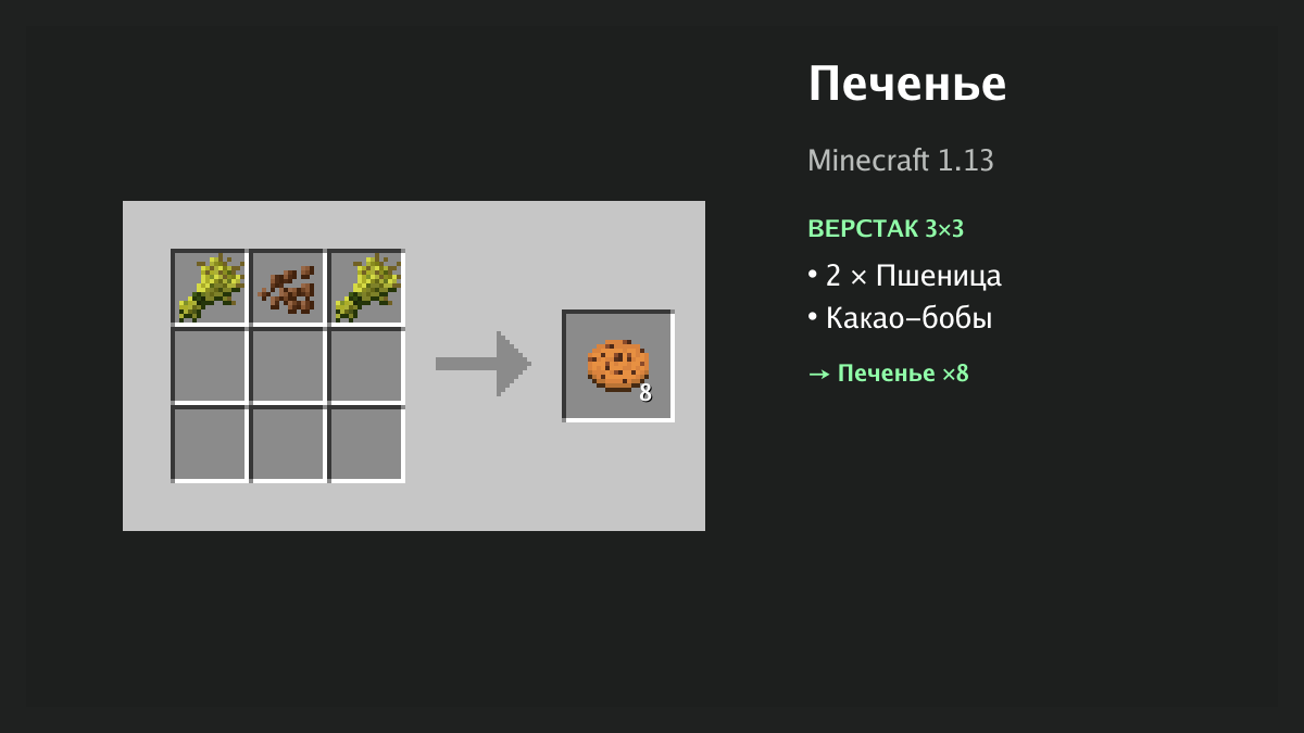 Рецепт: печенье в Minecraft — 2 × пшеница, какао-бобы (верстак 3×3)