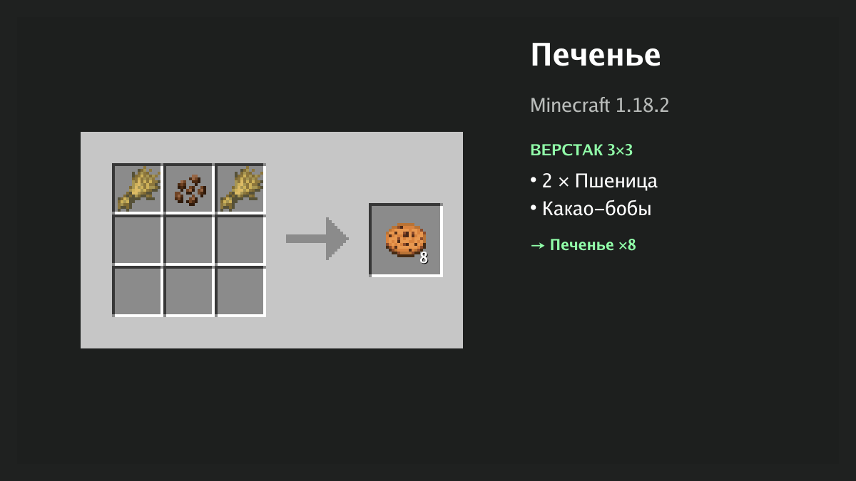Рецепт: печенье в Minecraft — 2 × пшеница, какао-бобы (верстак 3×3)
