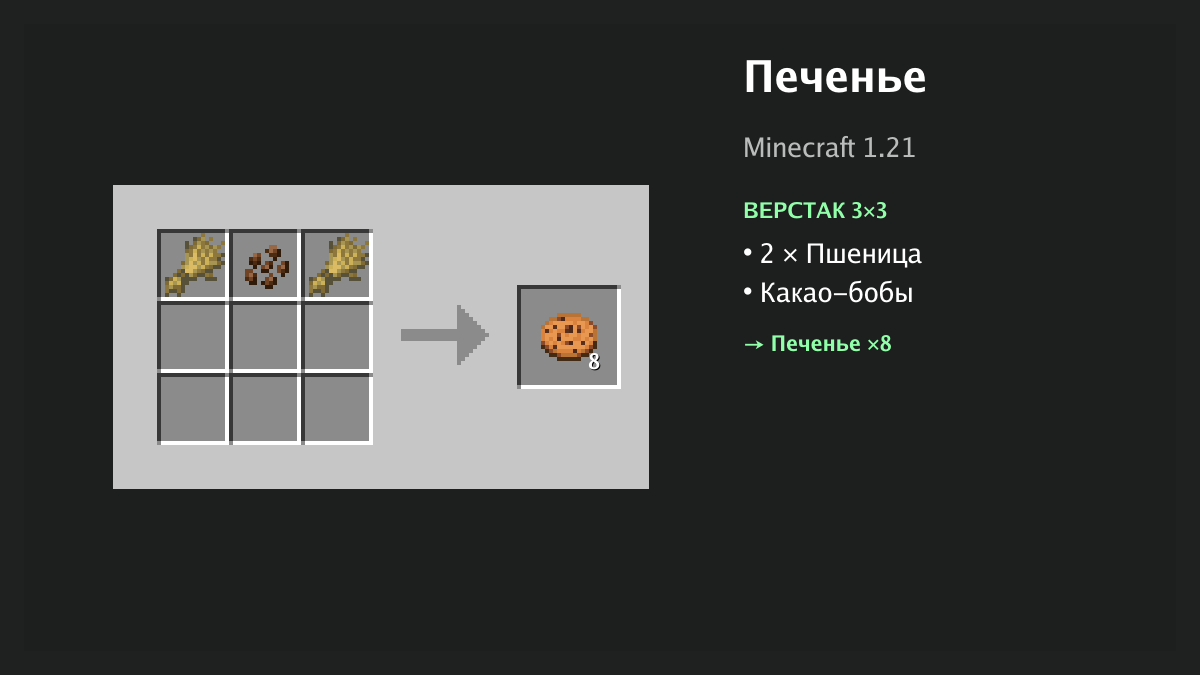 Рецепт: печенье в Minecraft — 2 × пшеница, какао-бобы (верстак 3×3)