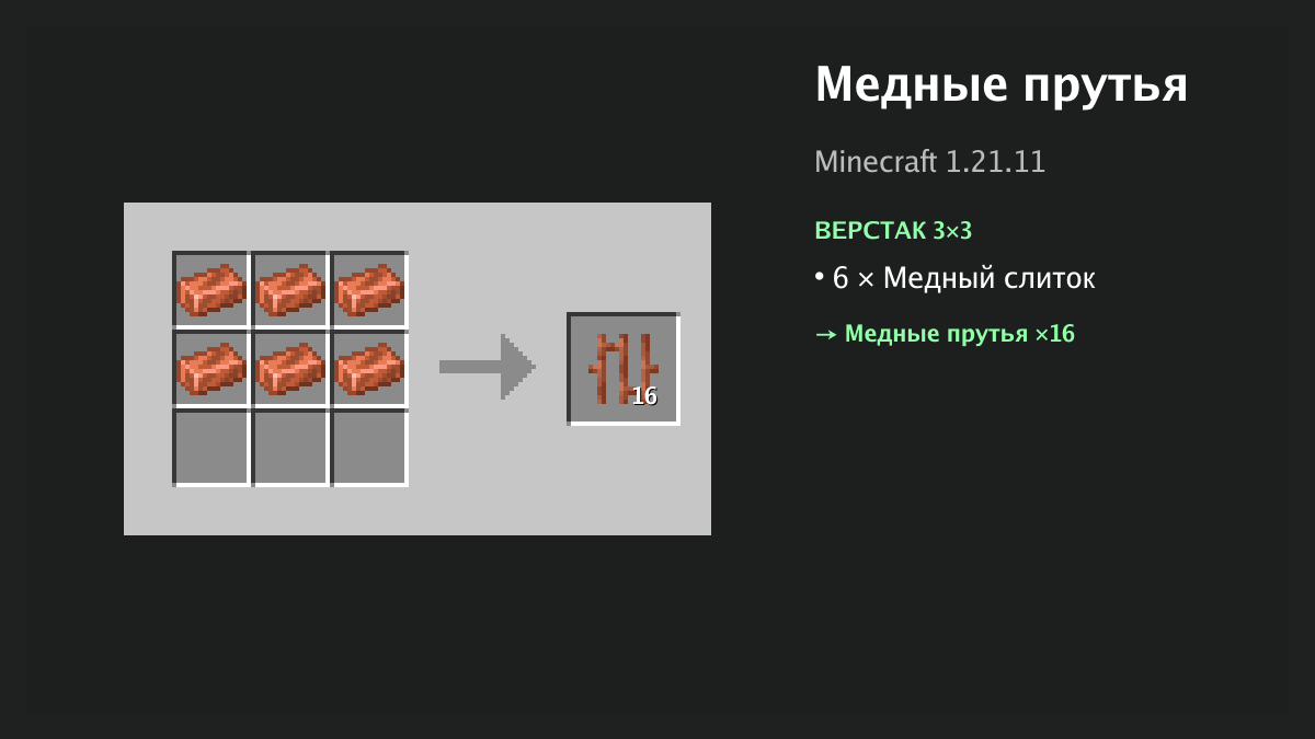 Рецепт: медные прутья в Minecraft — 6 × медный слиток (верстак 3×3)