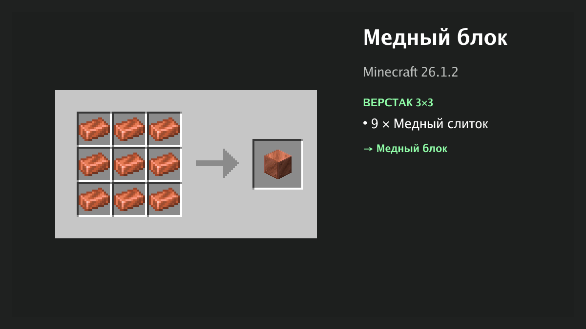 Рецепт: медный блок в Minecraft — 9 × медный слиток (верстак 3×3)