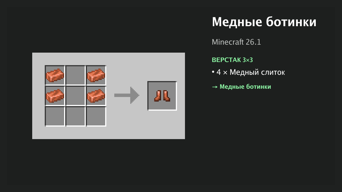 Рецепт: медные ботинки в Minecraft — 4 × медный слиток (верстак 3×3)