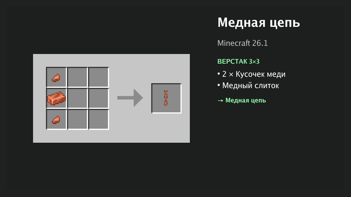 Рецепт: медная цепь в Minecraft — 2 × кусочек меди, медный слиток (верстак 3×3)