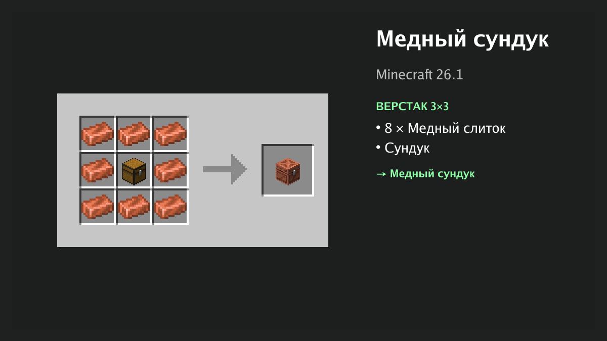 Рецепт: медный сундук в Minecraft — 8 × медный слиток, сундук (верстак 3×3)