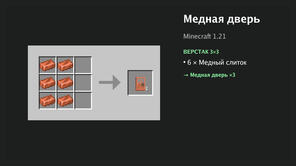 Рецепт: медная дверь в Minecraft — 6 × медный слиток (верстак 3×3)