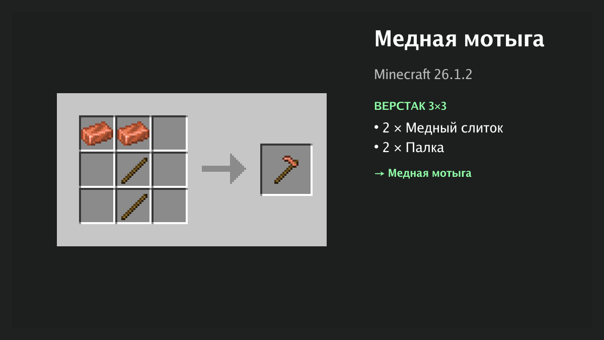 Рецепт: медная мотыга в Minecraft — 2 × медный слиток, 2 × палка (верстак 3×3)