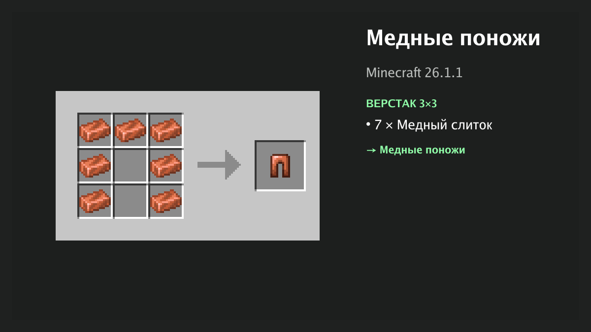 Рецепт: медные поножи в Minecraft — 7 × медный слиток (верстак 3×3)
