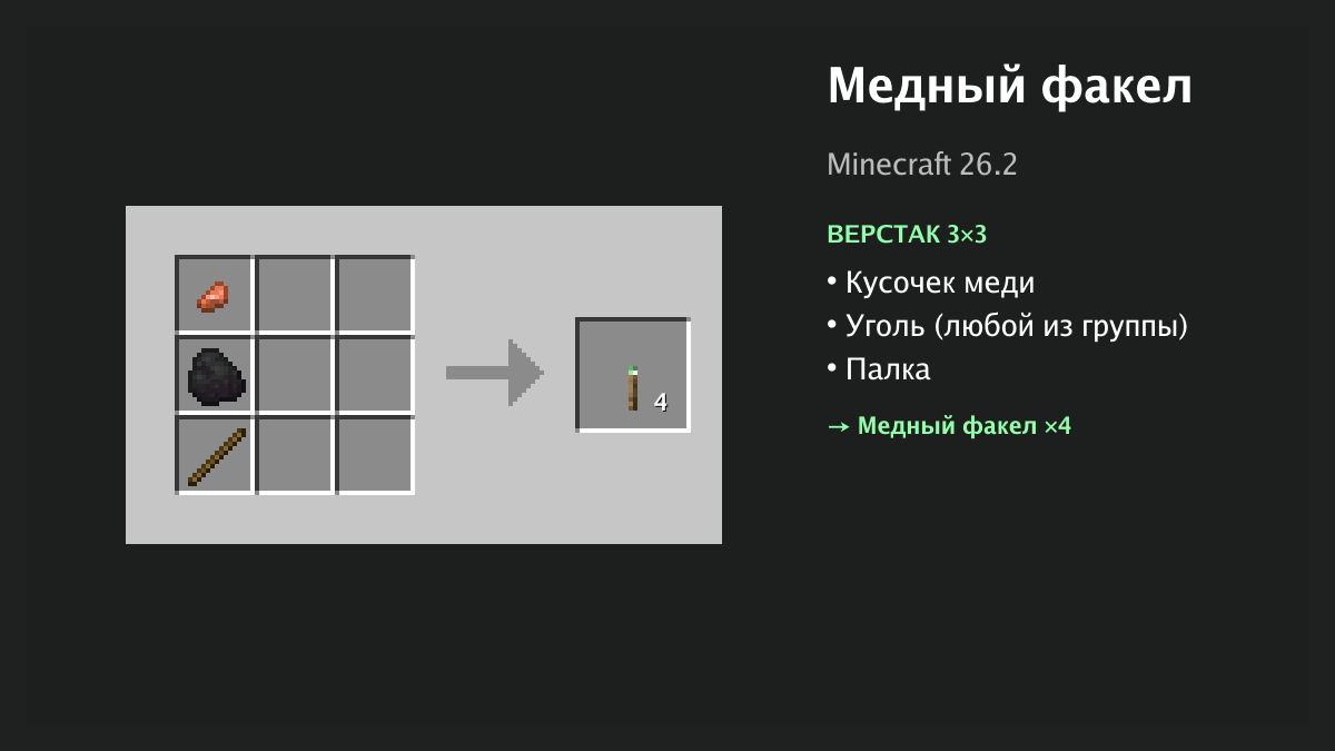 Рецепт: медный факел в Minecraft — кусочек меди, уголь, палка (верстак 3×3)
