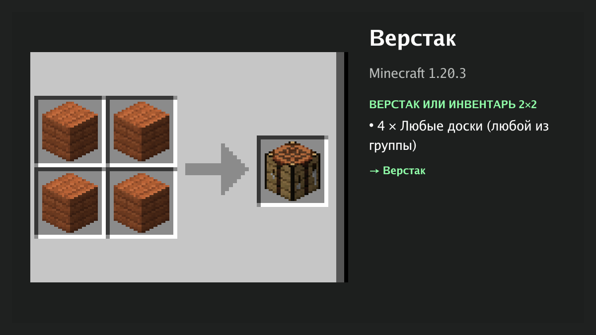 Рецепт: верстак в Minecraft — 4 × любые доски (верстак или инвентарь 2×2)