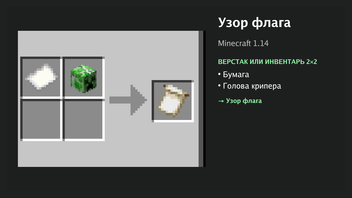 Рецепт: узор флага в Minecraft — бумага, голова крипера (верстак или инвентарь 2×2)