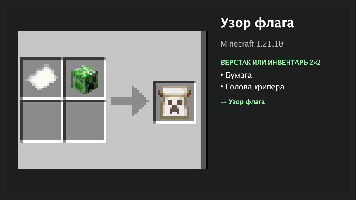 Рецепт: узор флага в Minecraft — бумага, голова крипера (верстак или инвентарь 2×2)