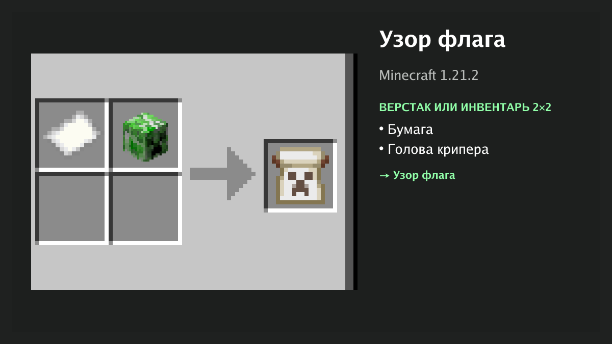 Рецепт: узор флага в Minecraft — бумага, голова крипера (верстак или инвентарь 2×2)