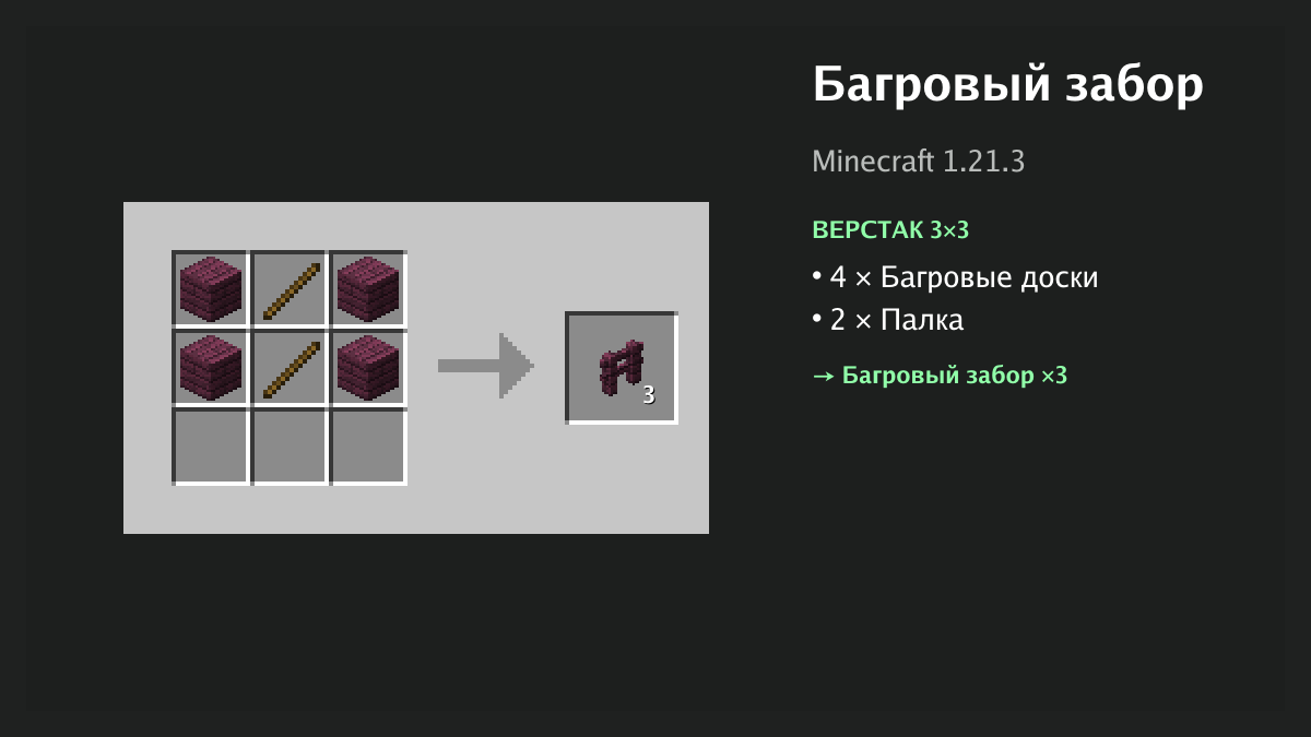 Рецепт: багровый забор в Minecraft — 4 × багровые доски, 2 × палка (верстак 3×3)
