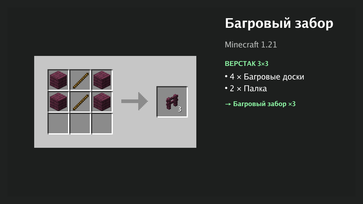 Рецепт: багровый забор в Minecraft — 4 × багровые доски, 2 × палка (верстак 3×3)