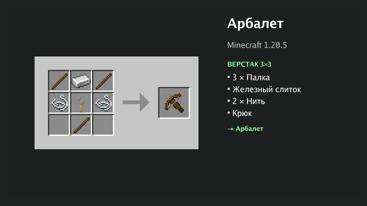 Рецепт: арбалет в Minecraft — 3 × палка, железный слиток, 2 × нить, крюк (верстак 3×3)