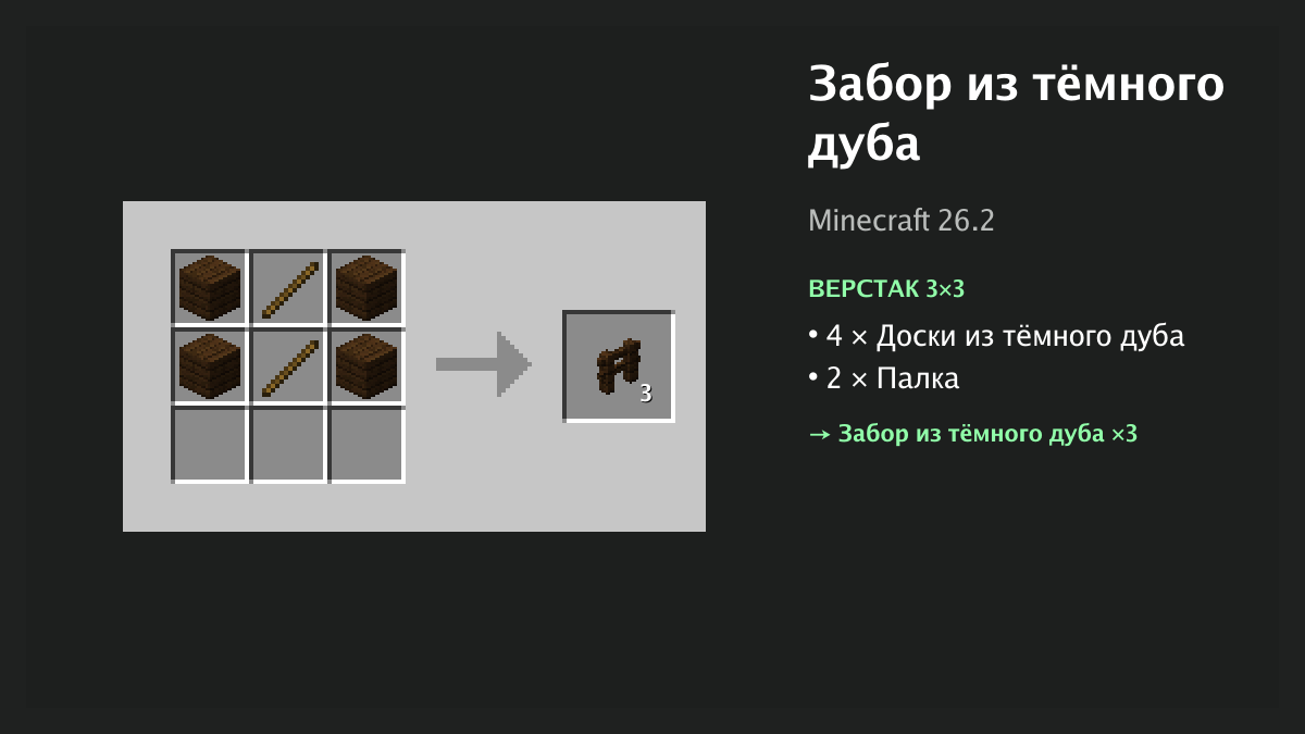 Рецепт: забор из тёмного дуба в Minecraft — 4 × доски из тёмного дуба, 2 × палка (верстак 3×3)