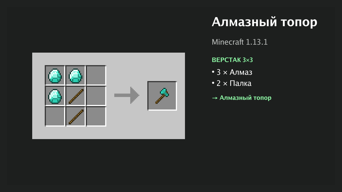 Рецепт: алмазный топор в Minecraft — 3 × алмаз, 2 × палка (верстак 3×3)