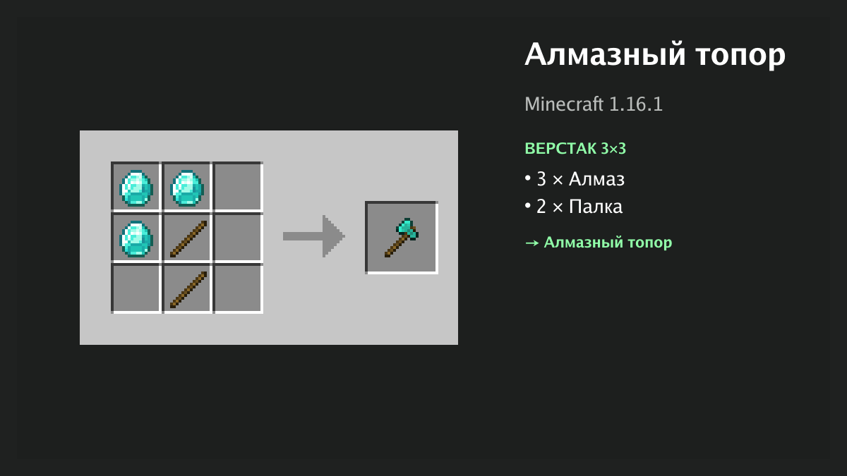 Рецепт: алмазный топор в Minecraft — 3 × алмаз, 2 × палка (верстак 3×3)