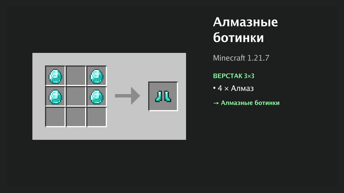 Рецепт: алмазные ботинки в Minecraft — 4 × алмаз (верстак 3×3)